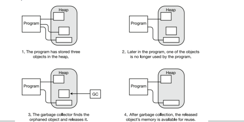 stack and heap