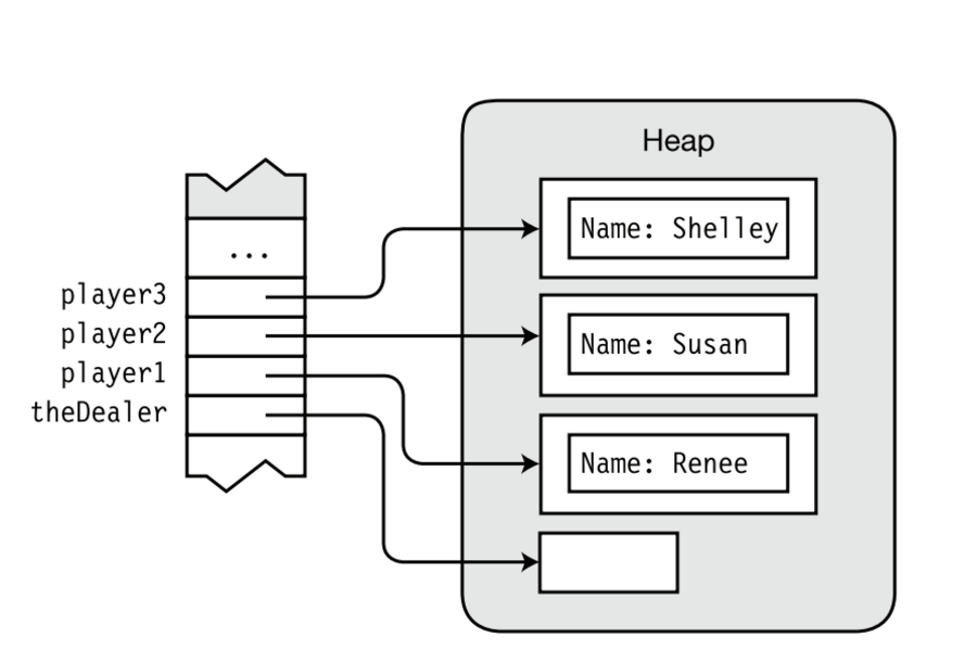 stack and heap